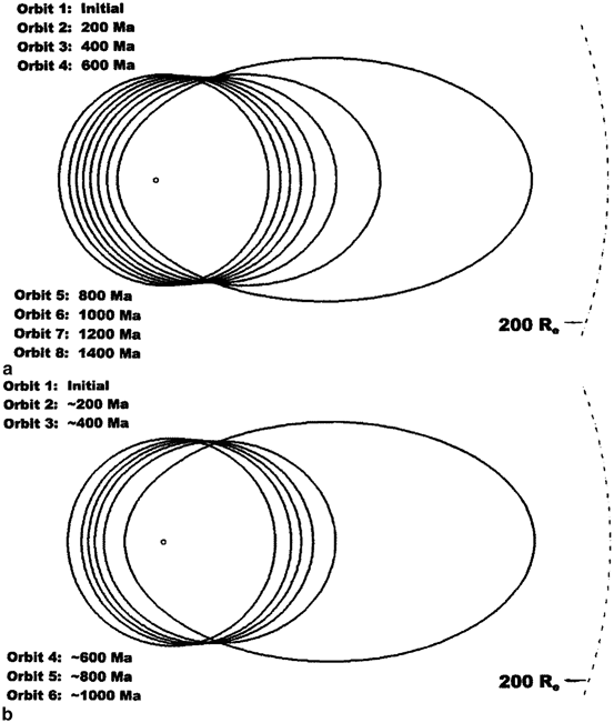 figure 81