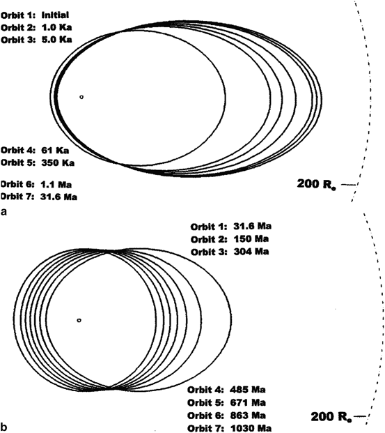 figure 82