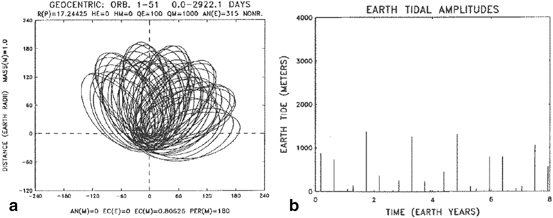 figure 91