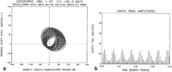 figure 99