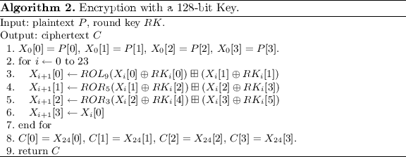 figure b