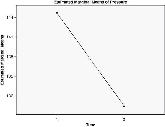 figure 23