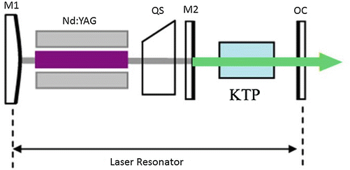 figure 16