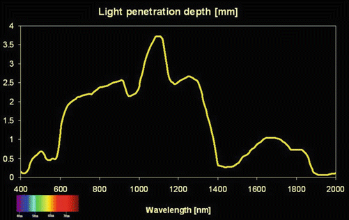 figure 30