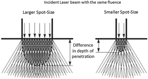 figure 31