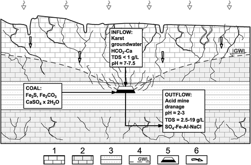 figure 28