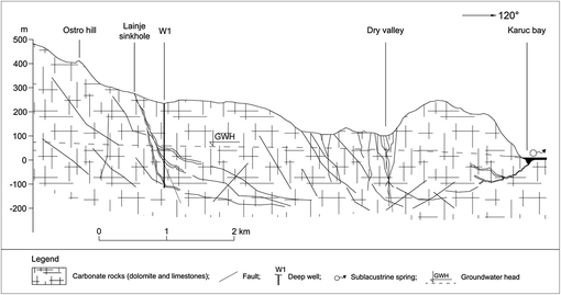 figure 34