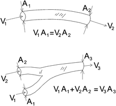 figure 24