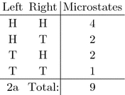 figure b