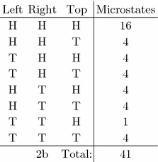 figure c