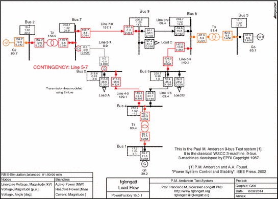Modelling of Transmission Systems Under Unsymmetrical Conditions and Contingency Analysis Using DIgSILENT PowerFactory | SpringerLink