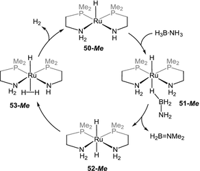 scheme 33