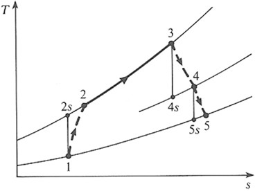 figure 36