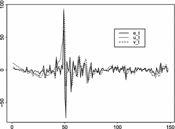 Table 3 from Noncausal Vector Autoregressiony