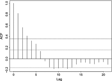 Table 3 from Noncausal Vector Autoregressiony