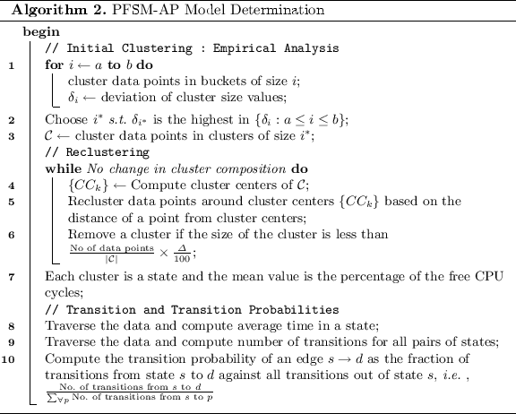 figure b