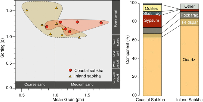 Sabkhas, Saline Mudflats and Pans