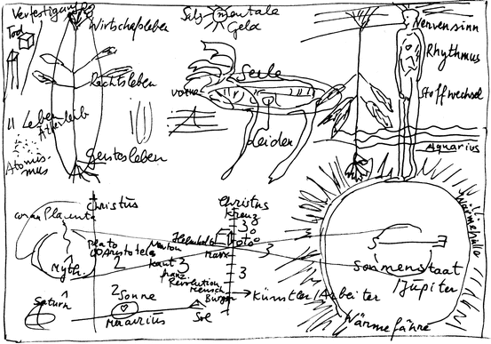 Sculpture, Diagram, and Language in the Artwork of Joseph Beuys |  SpringerLink