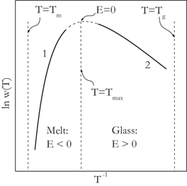 figure 31