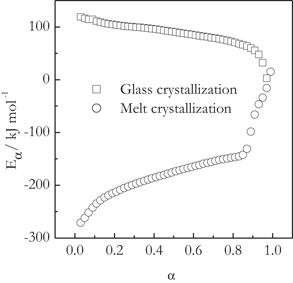 figure 37