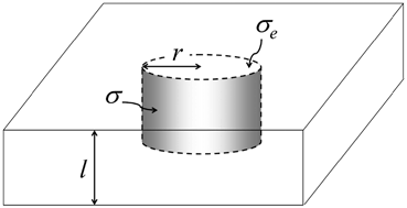 figure 41