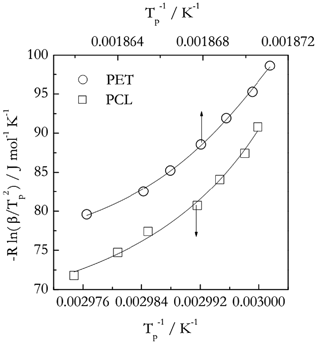 figure 43