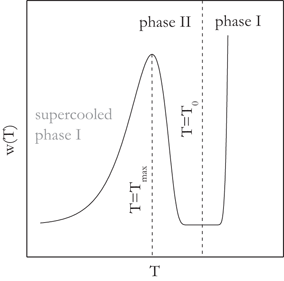 figure 48