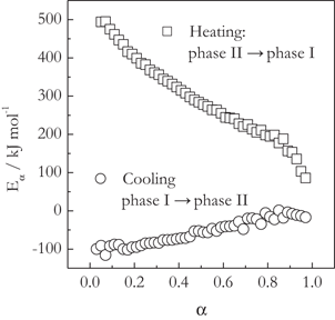 figure 51