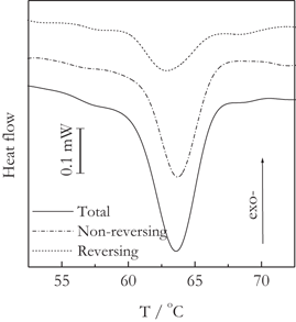 figure 77