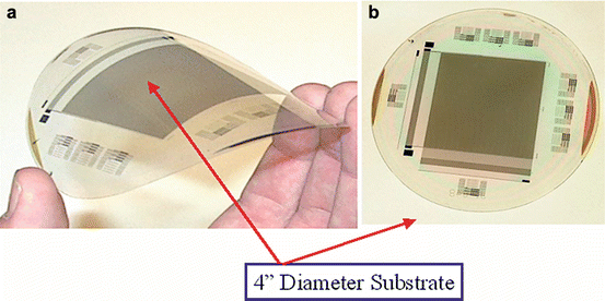 a) Photograph of the flexible ALD‐InOx TFTs based on PI substrates