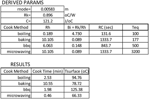 figure 41