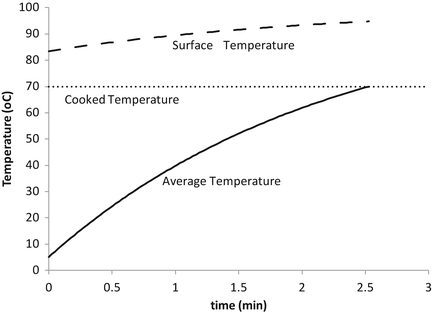 figure 42