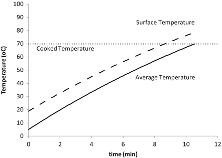 figure 43