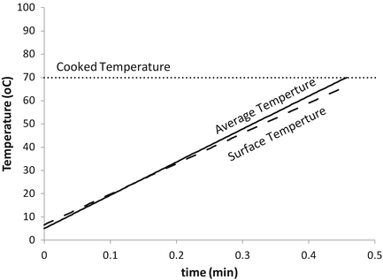 figure 45