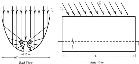 figure 27