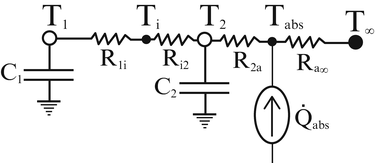 figure 28