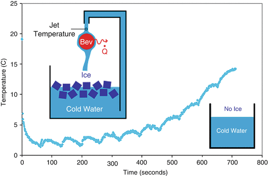 figure 29