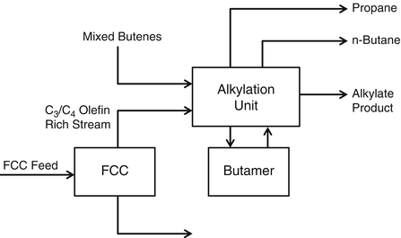 Alkylation in Petroleum Processing | Springer Nature Link