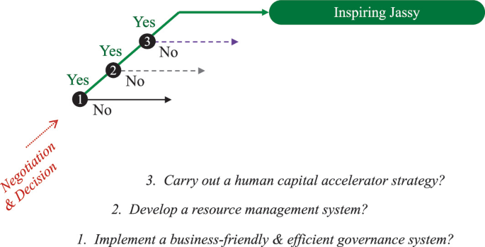 Una señal de cruce que apunta hacia 'Aranceles' y 'Estrategia', que simboliza la elección que se avecina. (springernature.com)