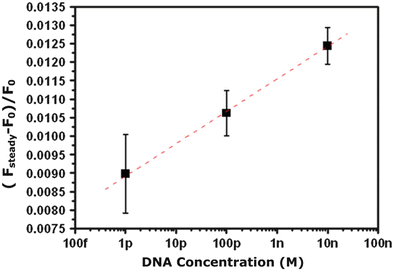 figure 37