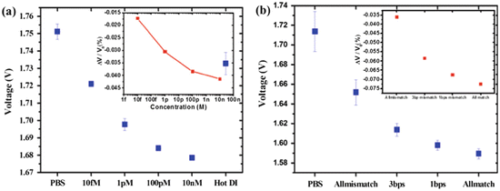 figure 41