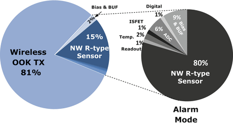 figure 59