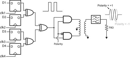 figure 22