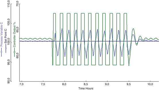 figure 49