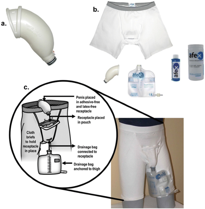 External Catheter Collection Systems