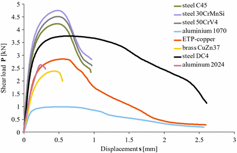 figure 17