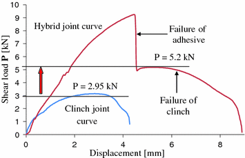 figure 52