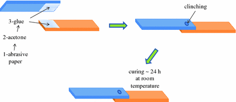 figure 54