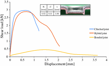 figure 64