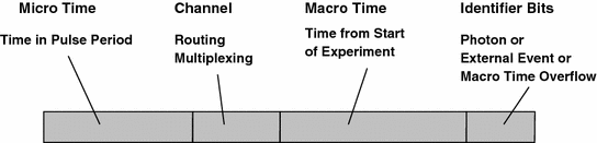 figure 44